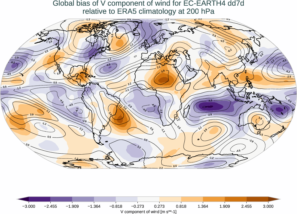 atmosphere3d.bias.ece4-tuning.EC-EARTH4.dd7d.r1.ERA5.era5.v.20000
