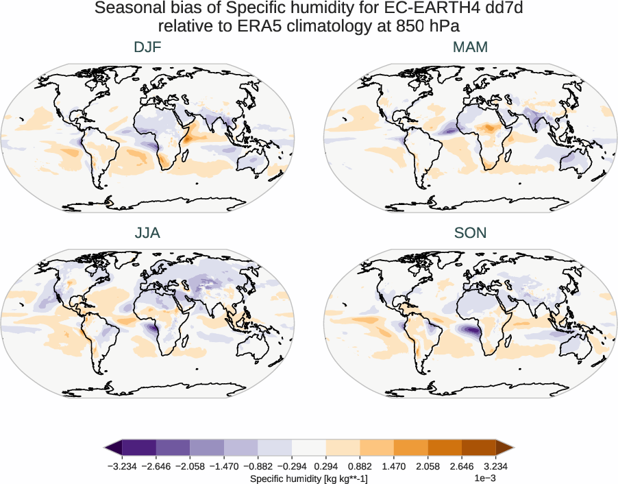 atmosphere3d.seasonal_bias.ece4-tuning.EC-EARTH4.dd7d.r1.ERA5.era5.q.85000