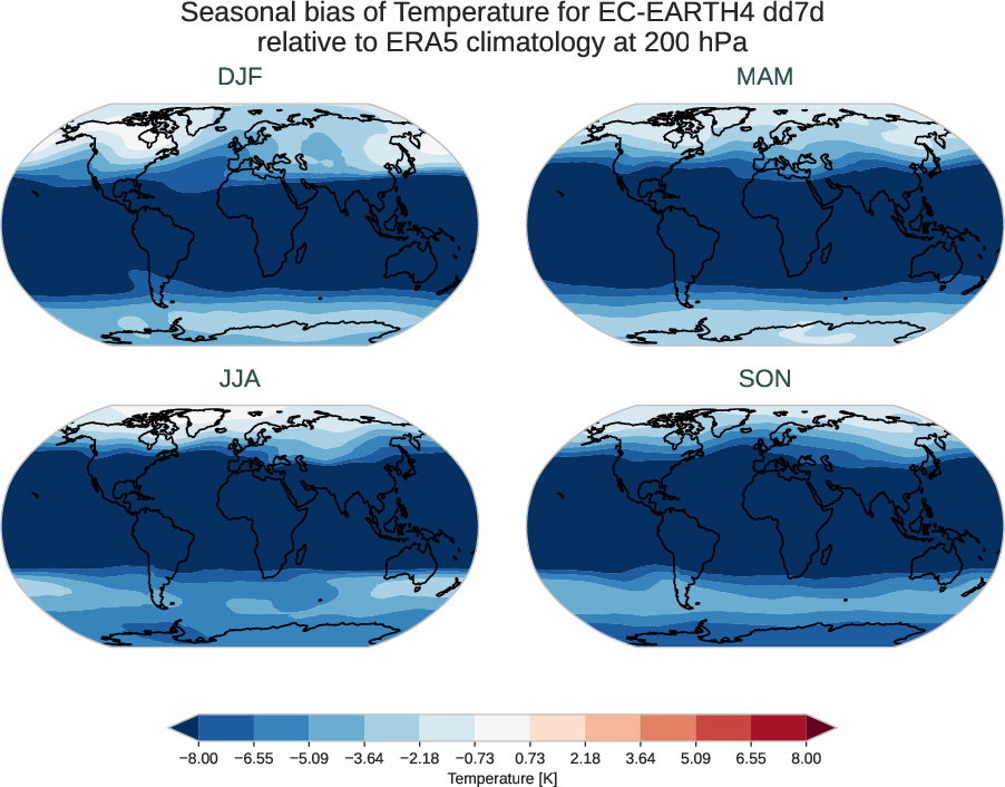atmosphere3d.seasonal_bias.ece4-tuning.EC-EARTH4.dd7d.r1.ERA5.era5.t.20000
