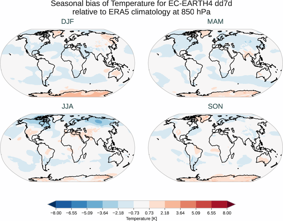 atmosphere3d.seasonal_bias.ece4-tuning.EC-EARTH4.dd7d.r1.ERA5.era5.t.85000