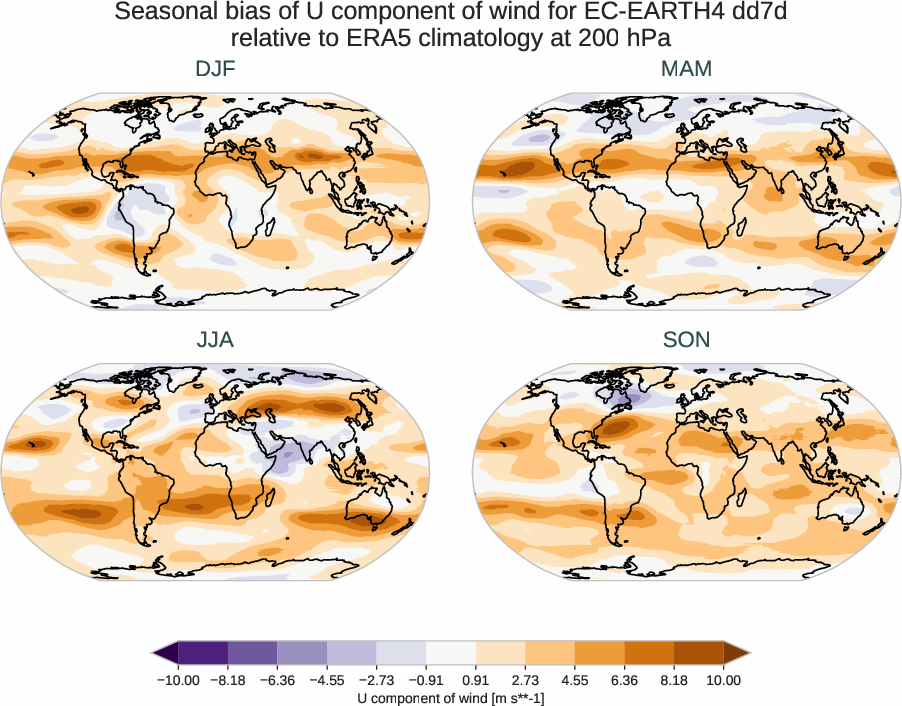 atmosphere3d.seasonal_bias.ece4-tuning.EC-EARTH4.dd7d.r1.ERA5.era5.u.20000