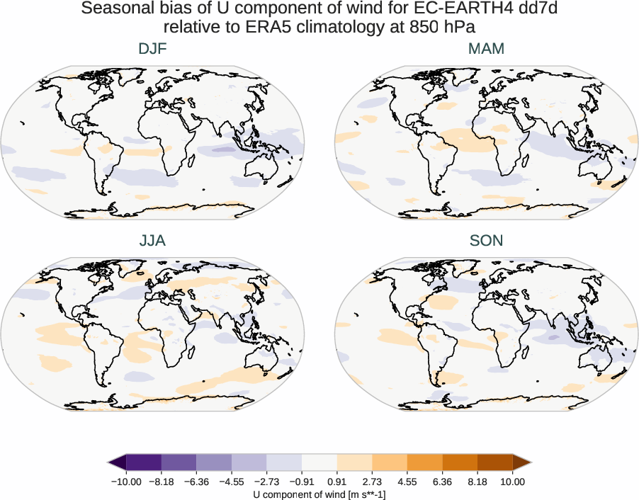 atmosphere3d.seasonal_bias.ece4-tuning.EC-EARTH4.dd7d.r1.ERA5.era5.u.85000