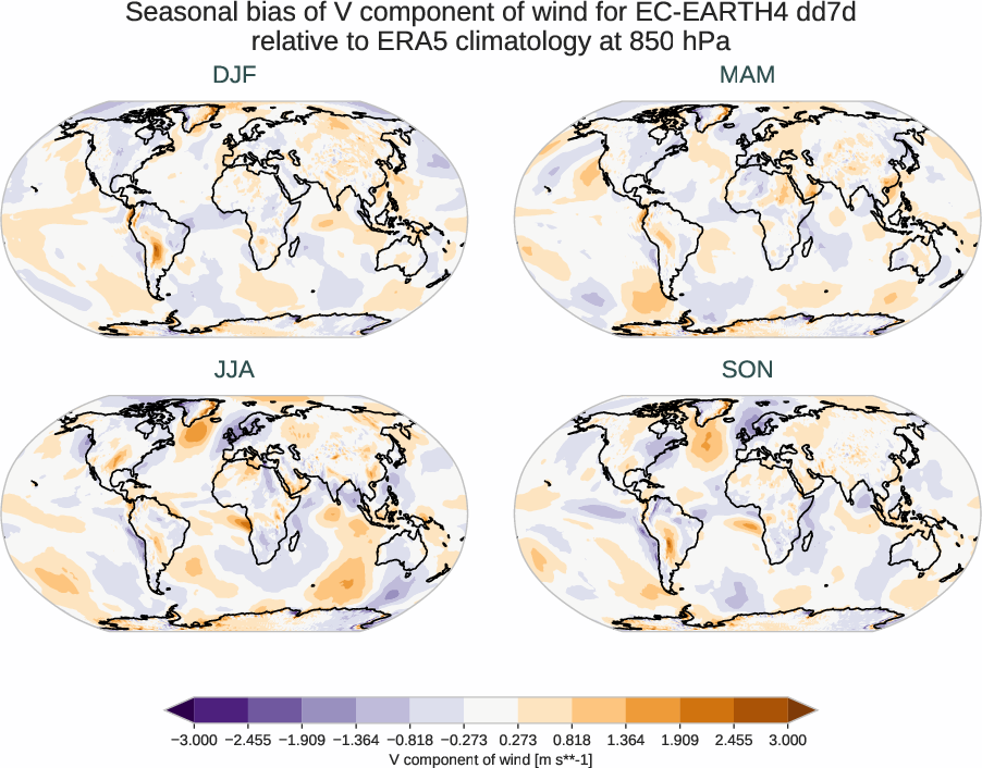 atmosphere3d.seasonal_bias.ece4-tuning.EC-EARTH4.dd7d.r1.ERA5.era5.v.85000