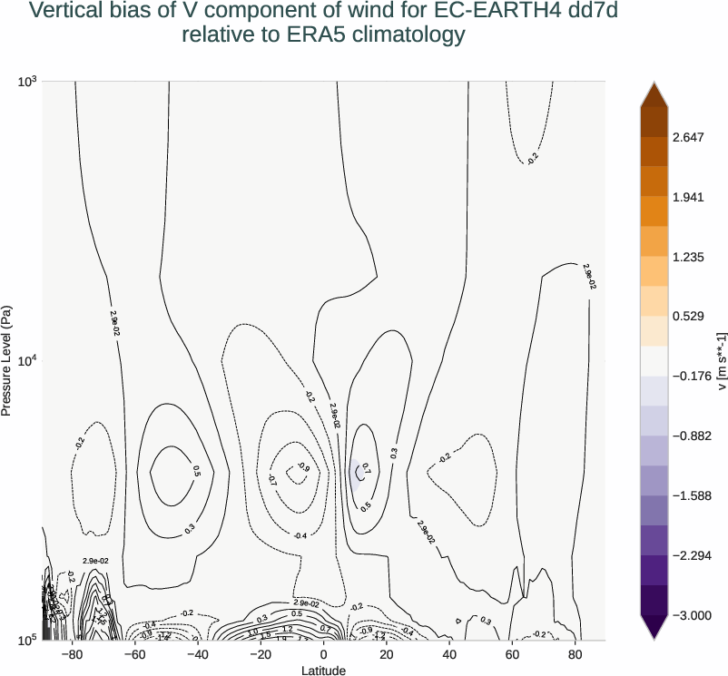 atmosphere3d.vertical_bias.ece4-tuning.EC-EARTH4.dd7d.r1.ERA5.era5.v
