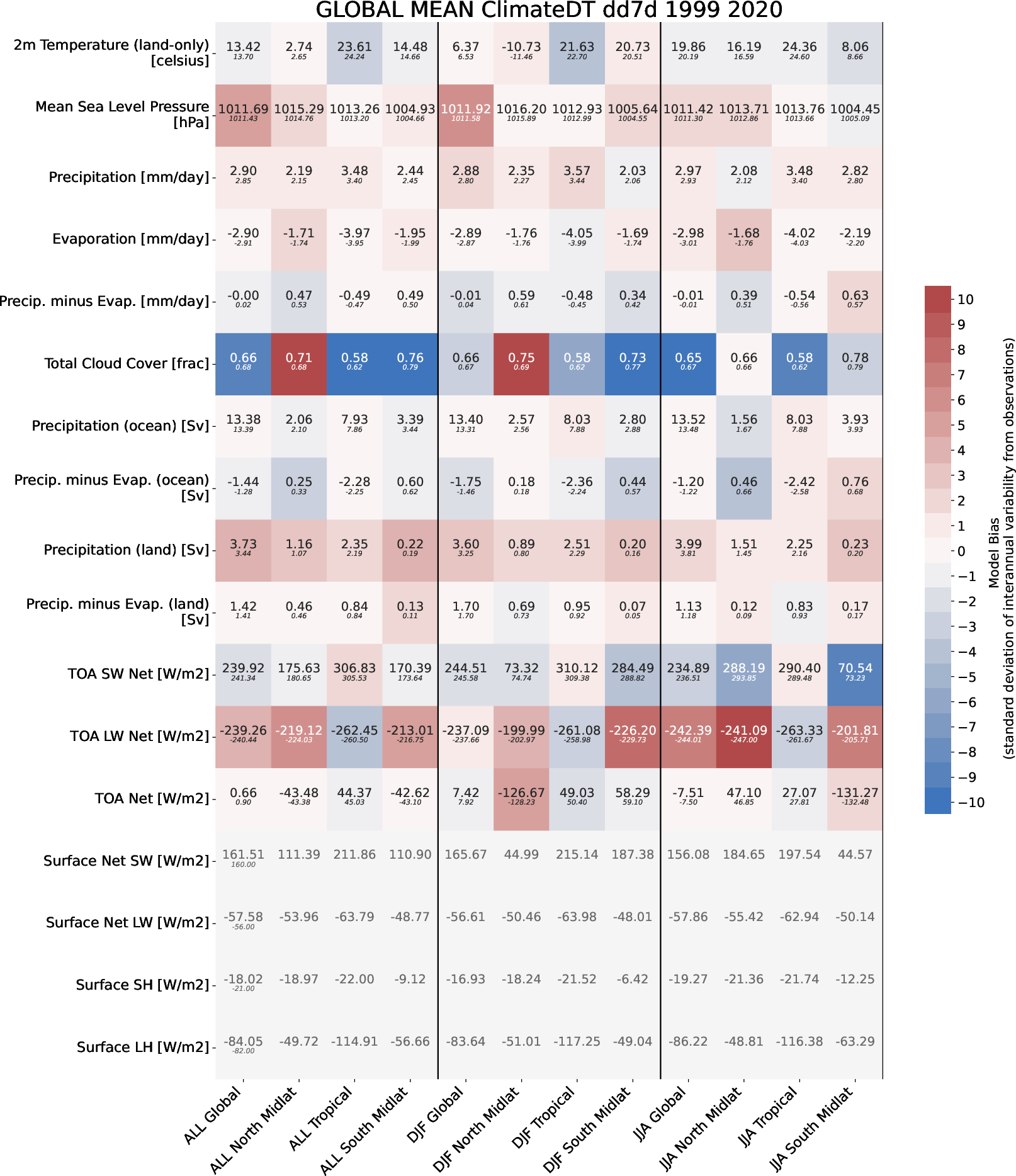 climate_metrics.global_mean.ece4-tuning.EC-EARTH4.dd7d.r1