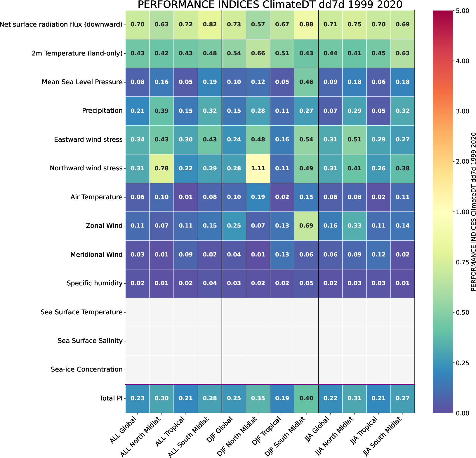 climate_metrics.performance_indices.ece4-tuning.EC-EARTH4.dd7d.r1