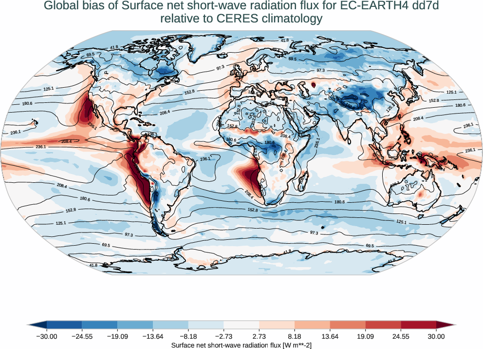radiation_surface.bias.ece4-tuning.EC-EARTH4.dd7d.r1.CERES.ebaf-sfc421.snswrf