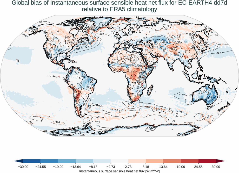 radiation_surface.bias.ece4-tuning.EC-EARTH4.dd7d.r1.ERA5.era5.ishf