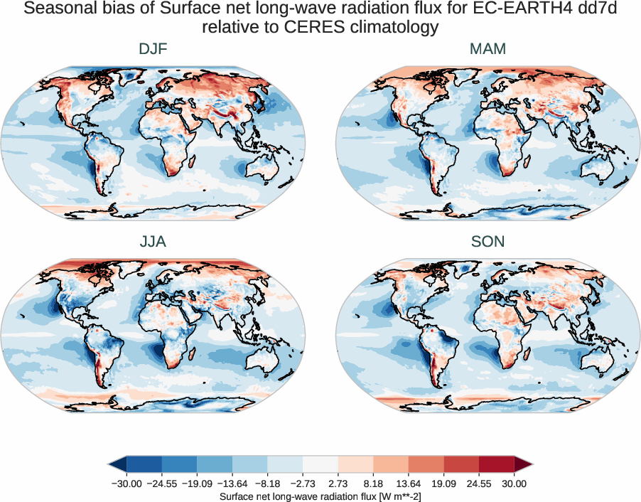radiation_surface.seasonal_bias.ece4-tuning.EC-EARTH4.dd7d.r1.CERES.ebaf-sfc421.snlwrf