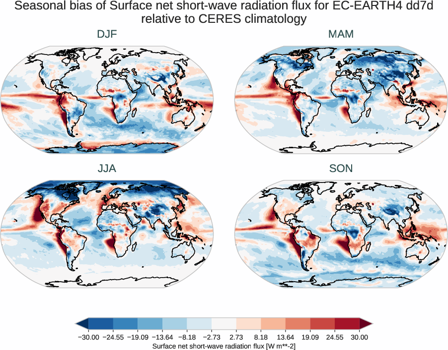 radiation_surface.seasonal_bias.ece4-tuning.EC-EARTH4.dd7d.r1.CERES.ebaf-sfc421.snswrf