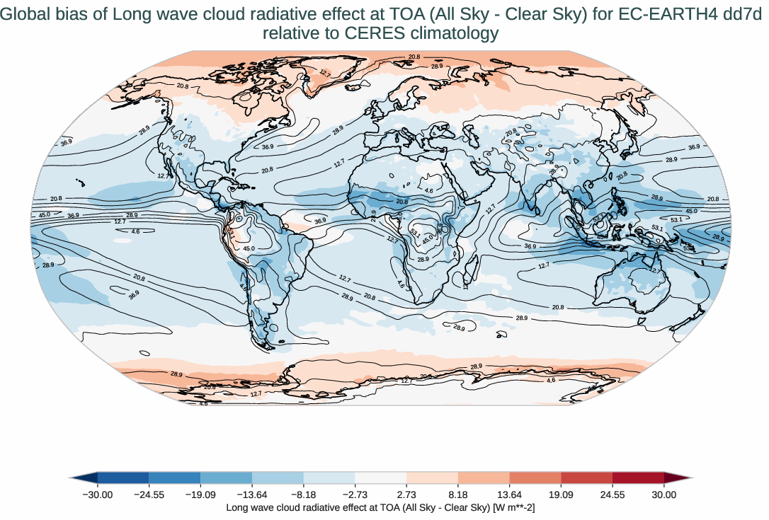 radiation_toa.bias.ece4-tuning.EC-EARTH4.dd7d.r1.CERES.ebaf-toa421.cre_toa_lw