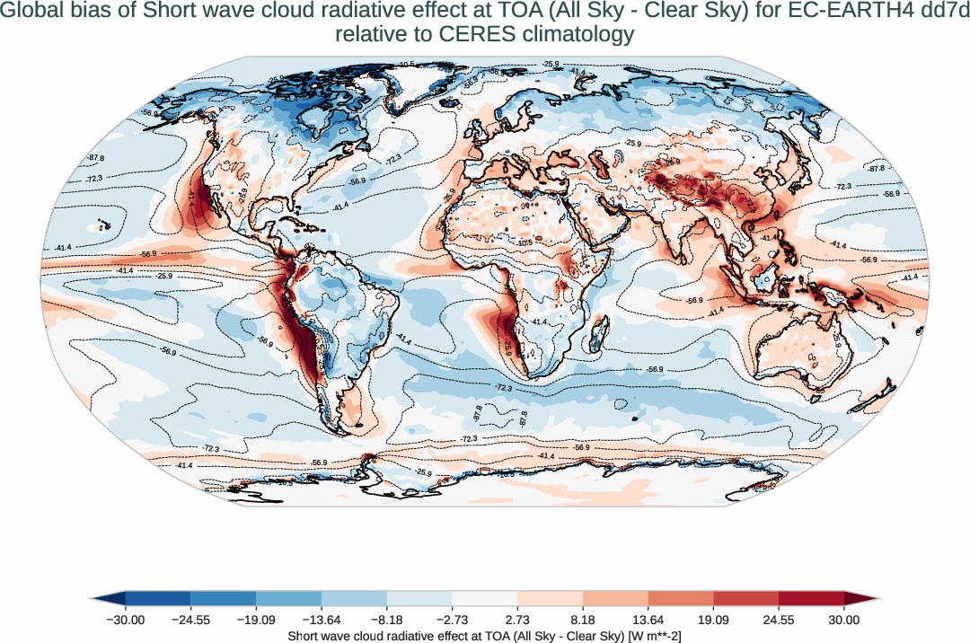 radiation_toa.bias.ece4-tuning.EC-EARTH4.dd7d.r1.CERES.ebaf-toa421.cre_toa_sw