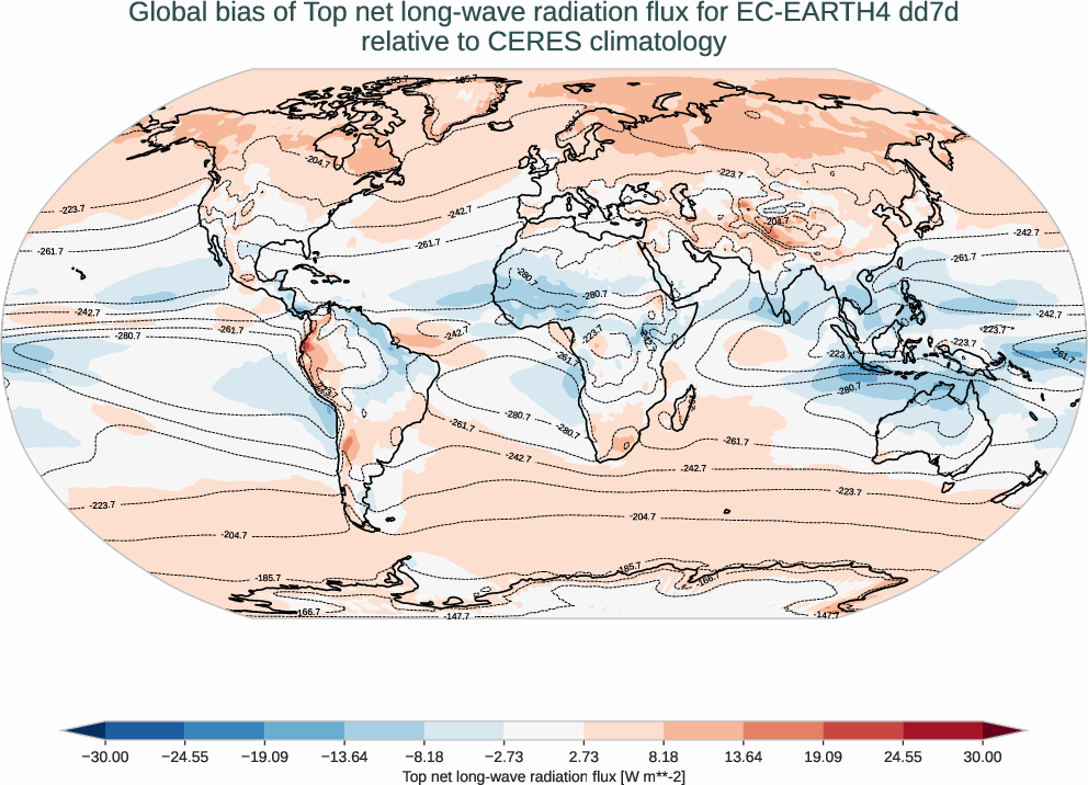 radiation_toa.bias.ece4-tuning.EC-EARTH4.dd7d.r1.CERES.ebaf-toa421.tnlwrf