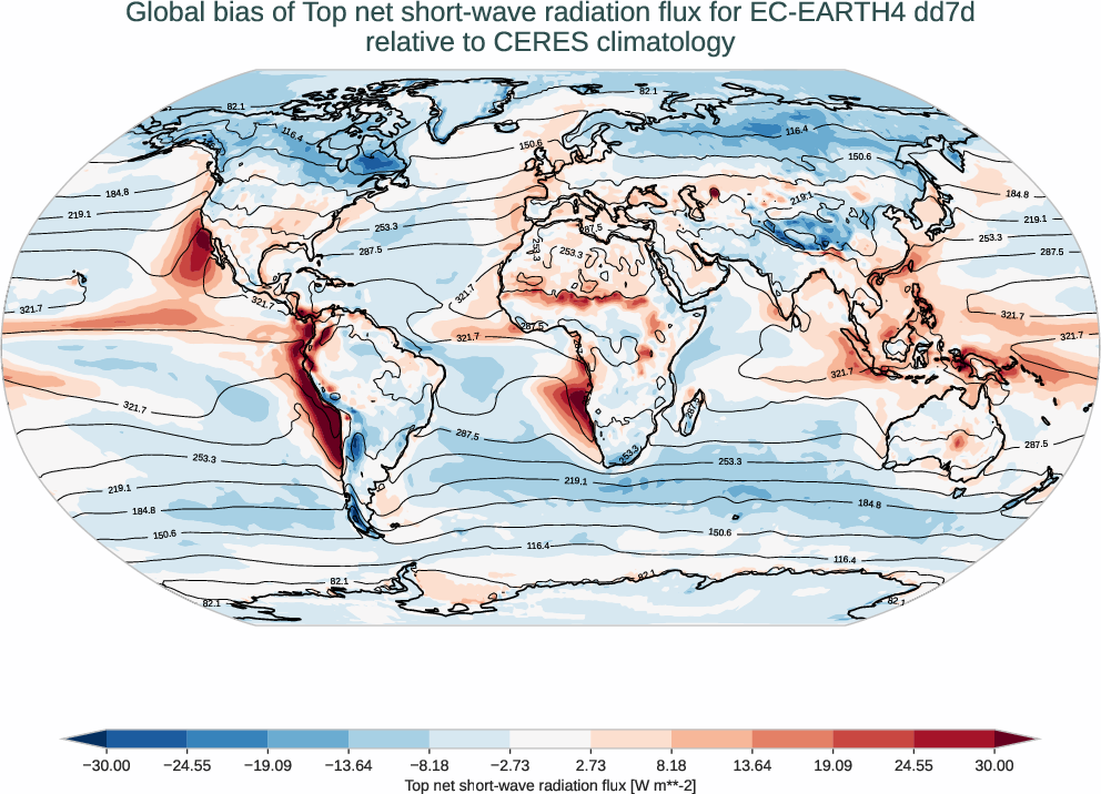 radiation_toa.bias.ece4-tuning.EC-EARTH4.dd7d.r1.CERES.ebaf-toa421.tnswrf