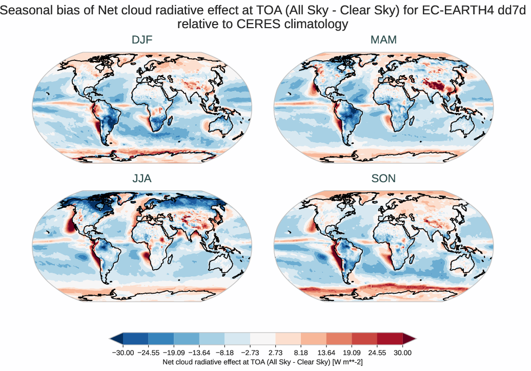 radiation_toa.seasonal_bias.ece4-tuning.EC-EARTH4.dd7d.r1.CERES.ebaf-toa421.cre_toa_net