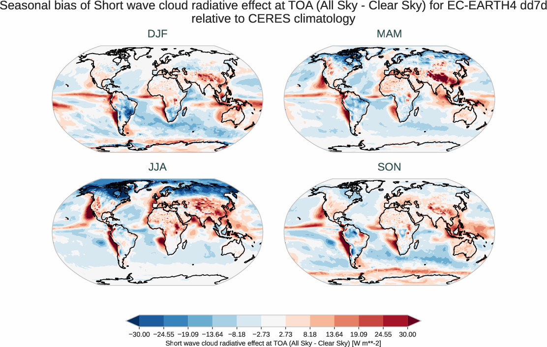radiation_toa.seasonal_bias.ece4-tuning.EC-EARTH4.dd7d.r1.CERES.ebaf-toa421.cre_toa_sw