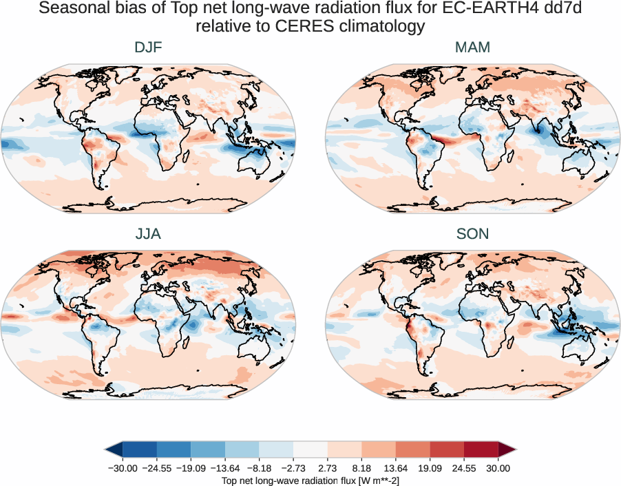 radiation_toa.seasonal_bias.ece4-tuning.EC-EARTH4.dd7d.r1.CERES.ebaf-toa421.tnlwrf