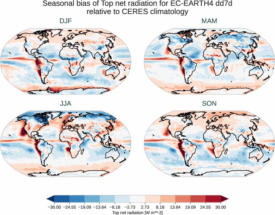 radiation_toa.seasonal_bias.ece4-tuning.EC-EARTH4.dd7d.r1.CERES.ebaf-toa421.tnr