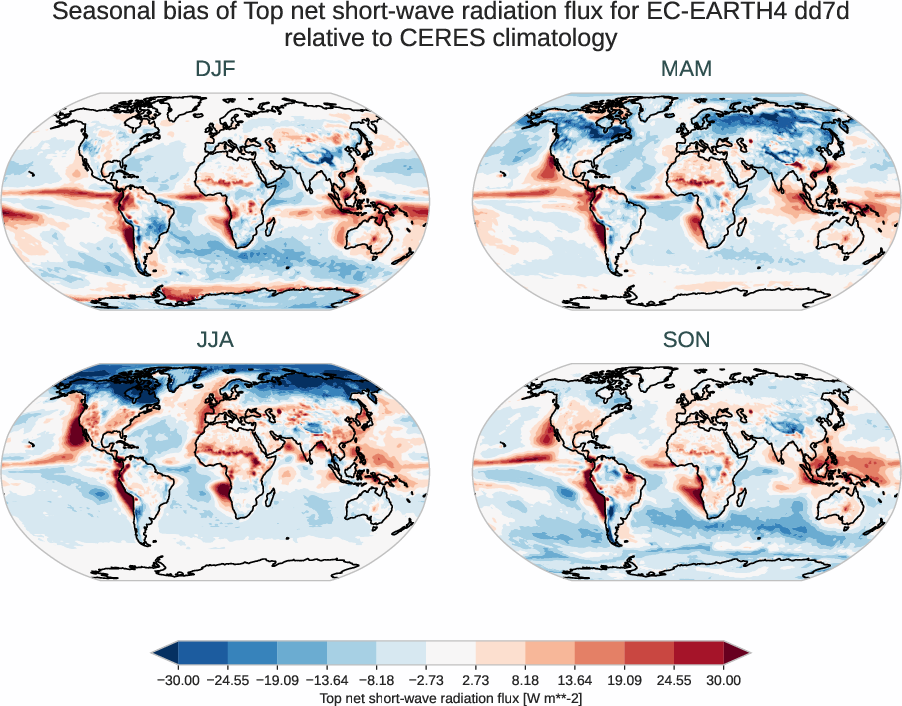 radiation_toa.seasonal_bias.ece4-tuning.EC-EARTH4.dd7d.r1.CERES.ebaf-toa421.tnswrf
