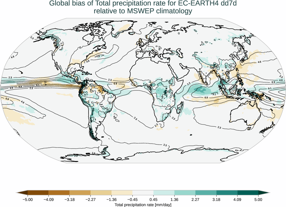 water_cycle.bias.ece4-tuning.EC-EARTH4.dd7d.r1.MSWEP.v2.8.tprate