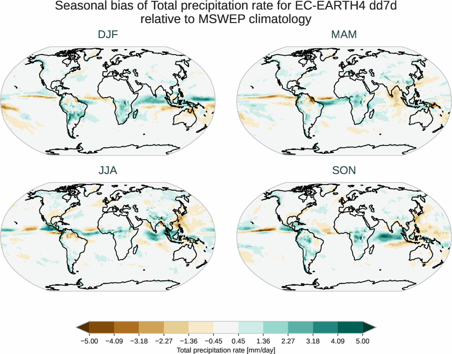 water_cycle.seasonal_bias.ece4-tuning.EC-EARTH4.dd7d.r1.MSWEP.v2.8.tprate