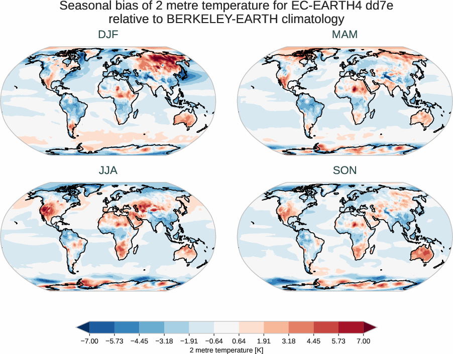 atmosphere2d.seasonal_bias.ece4-tuning.EC-EARTH4.dd7e.r1.BERKELEY-EARTH.aqua-filled.2t