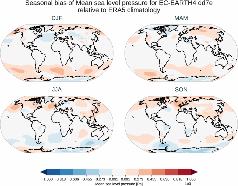 atmosphere2d.seasonal_bias.ece4-tuning.EC-EARTH4.dd7e.r1.ERA5.era5.msl