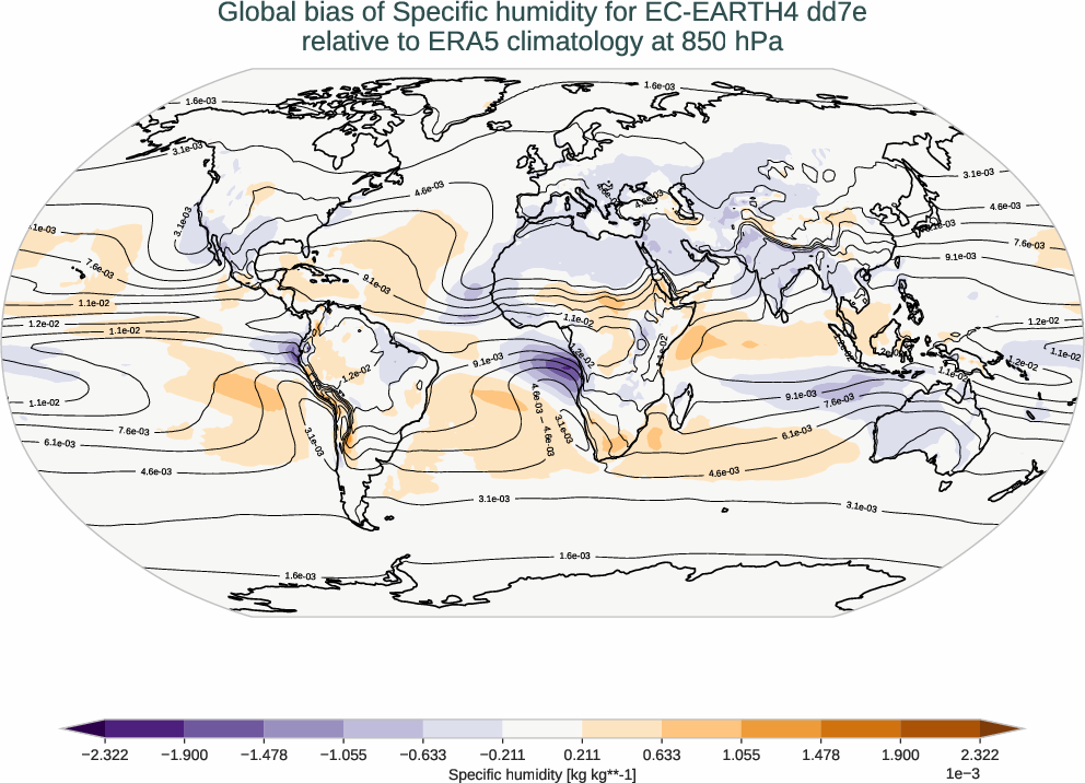 atmosphere3d.bias.ece4-tuning.EC-EARTH4.dd7e.r1.ERA5.era5.q.85000