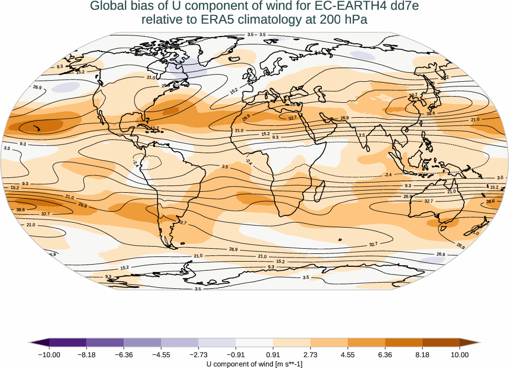 atmosphere3d.bias.ece4-tuning.EC-EARTH4.dd7e.r1.ERA5.era5.u.20000