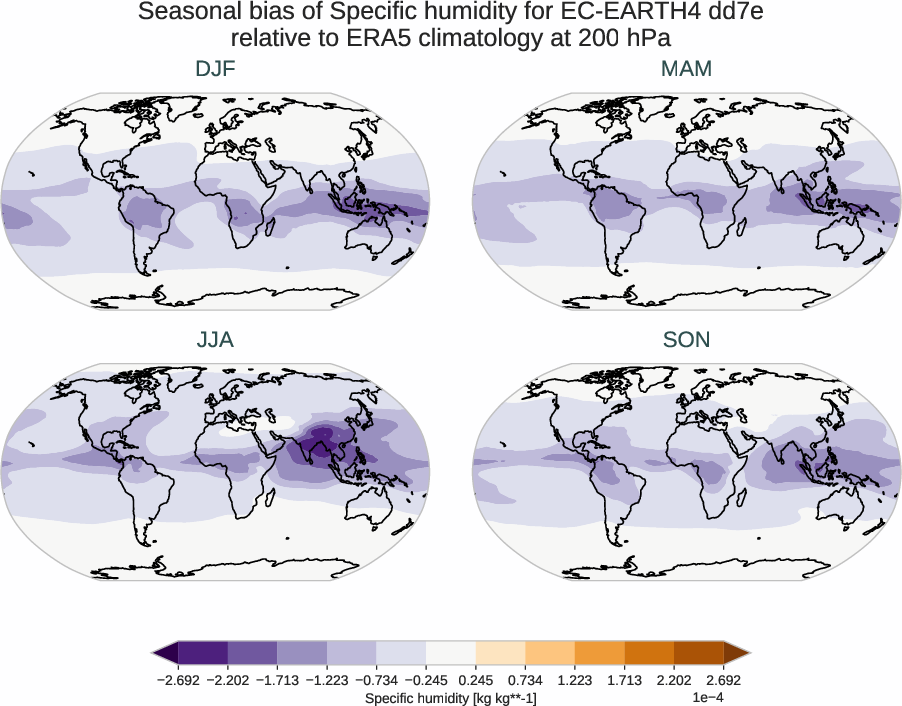 atmosphere3d.seasonal_bias.ece4-tuning.EC-EARTH4.dd7e.r1.ERA5.era5.q.20000
