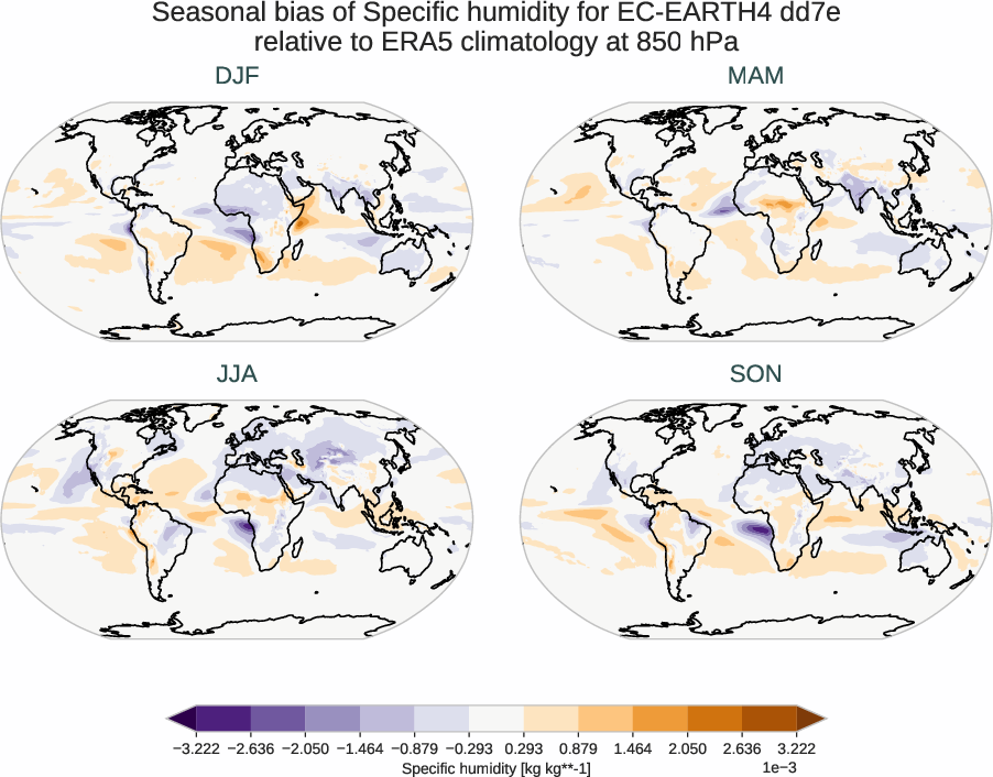 atmosphere3d.seasonal_bias.ece4-tuning.EC-EARTH4.dd7e.r1.ERA5.era5.q.85000