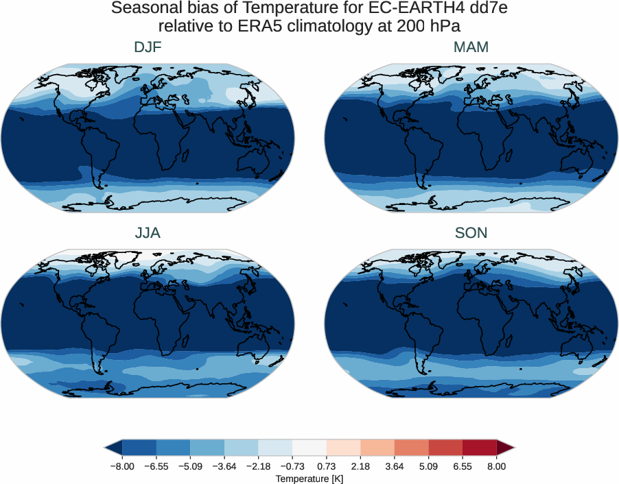 atmosphere3d.seasonal_bias.ece4-tuning.EC-EARTH4.dd7e.r1.ERA5.era5.t.20000