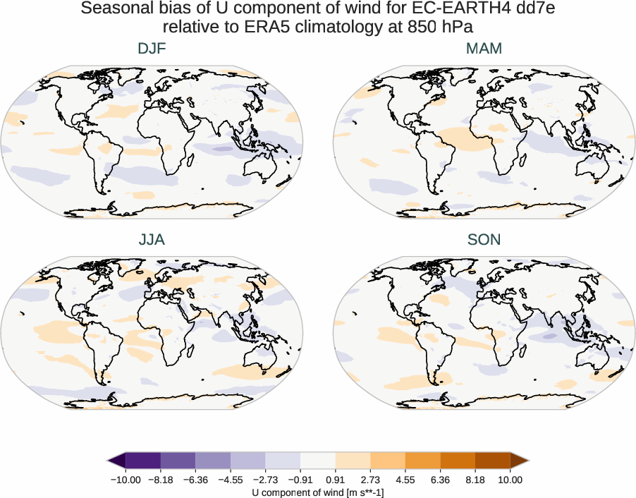 atmosphere3d.seasonal_bias.ece4-tuning.EC-EARTH4.dd7e.r1.ERA5.era5.u.85000