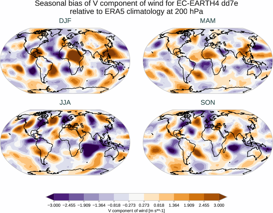 atmosphere3d.seasonal_bias.ece4-tuning.EC-EARTH4.dd7e.r1.ERA5.era5.v.20000
