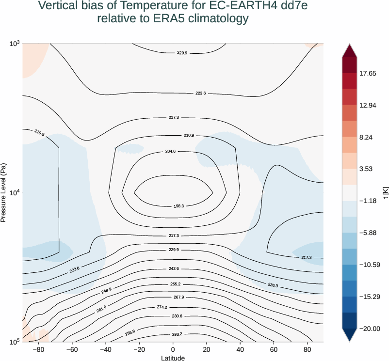 atmosphere3d.vertical_bias.ece4-tuning.EC-EARTH4.dd7e.r1.ERA5.era5.t