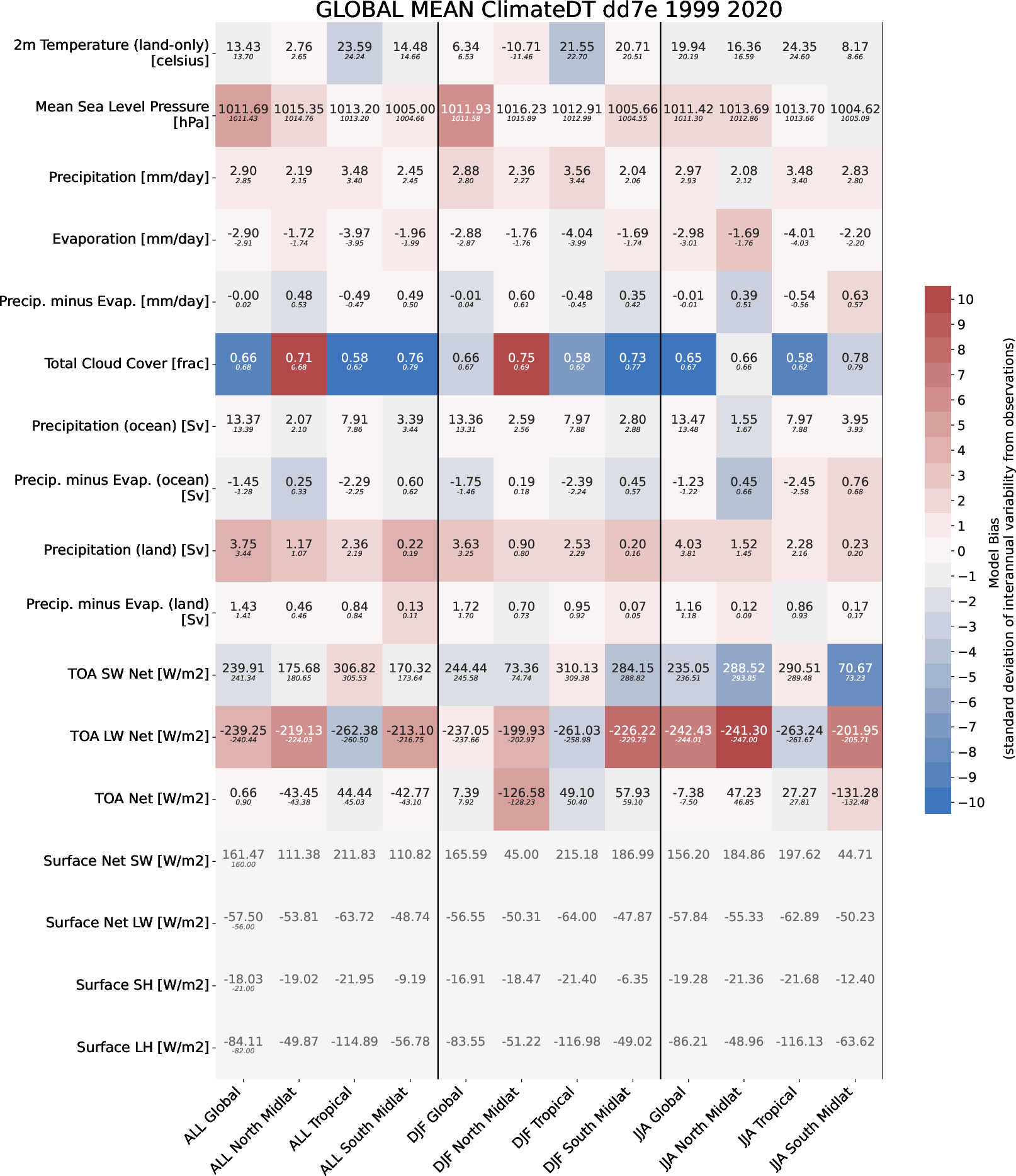 climate_metrics.global_mean.ece4-tuning.EC-EARTH4.dd7e.r1