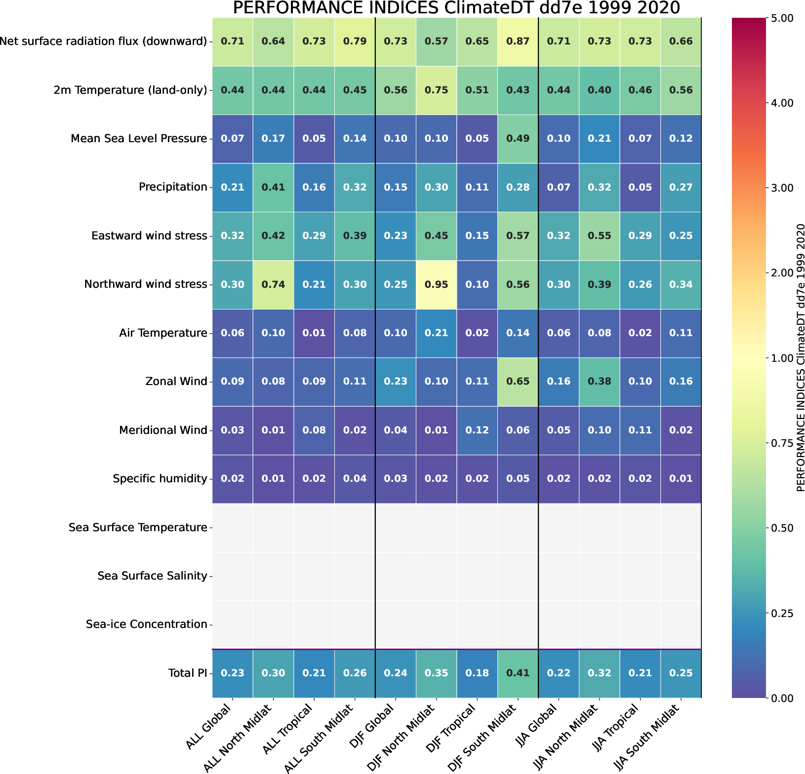 climate_metrics.performance_indices.ece4-tuning.EC-EARTH4.dd7e.r1
