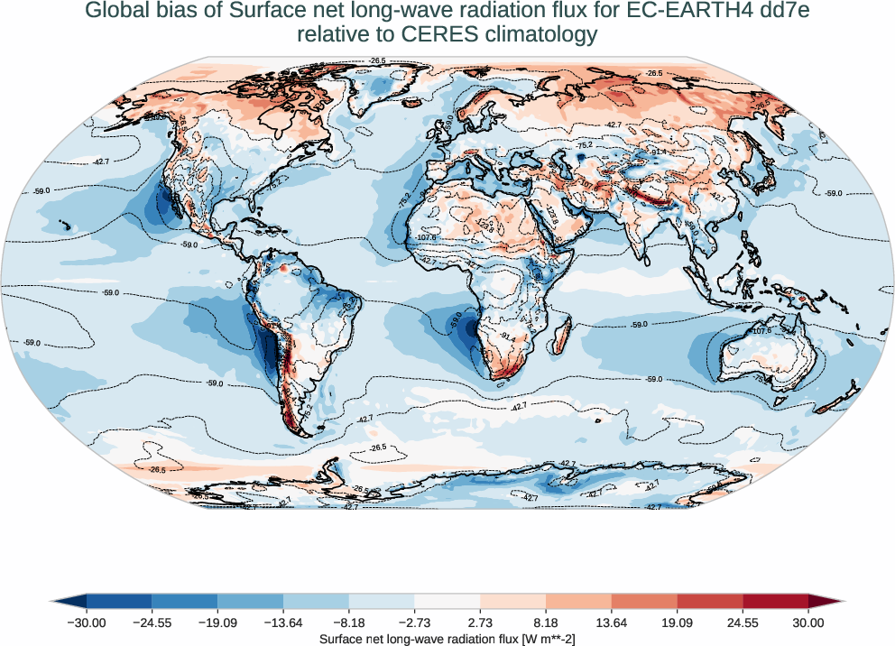 radiation_surface.bias.ece4-tuning.EC-EARTH4.dd7e.r1.CERES.ebaf-sfc421.snlwrf