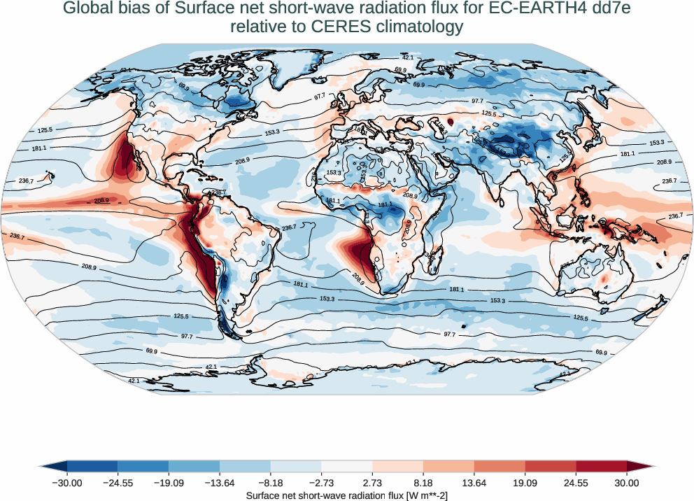 radiation_surface.bias.ece4-tuning.EC-EARTH4.dd7e.r1.CERES.ebaf-sfc421.snswrf
