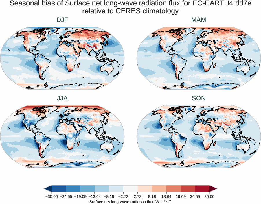radiation_surface.seasonal_bias.ece4-tuning.EC-EARTH4.dd7e.r1.CERES.ebaf-sfc421.snlwrf