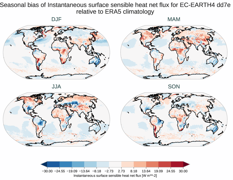 radiation_surface.seasonal_bias.ece4-tuning.EC-EARTH4.dd7e.r1.ERA5.era5.ishf