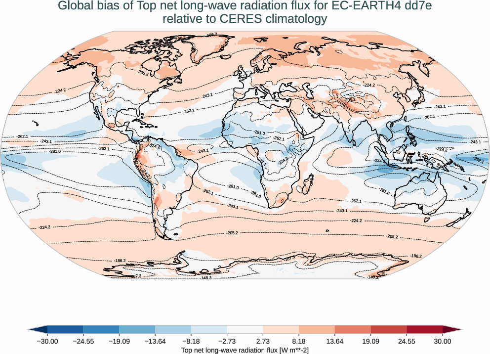 radiation_toa.bias.ece4-tuning.EC-EARTH4.dd7e.r1.CERES.ebaf-toa421.tnlwrf