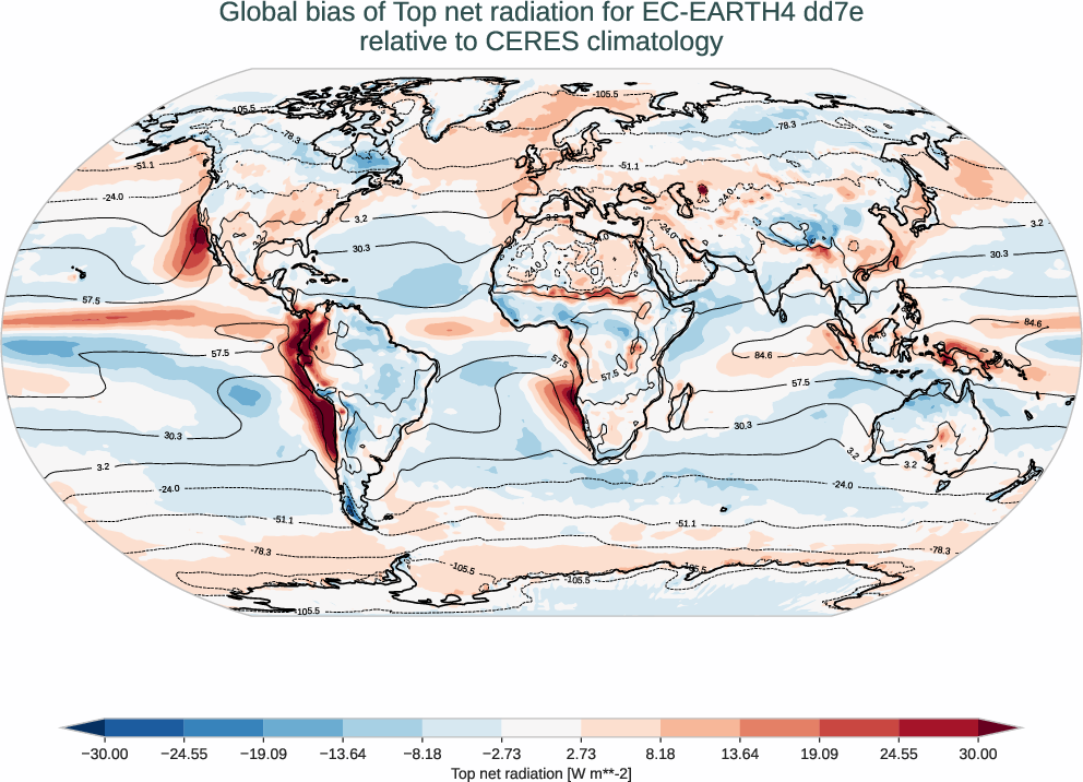 radiation_toa.bias.ece4-tuning.EC-EARTH4.dd7e.r1.CERES.ebaf-toa421.tnr