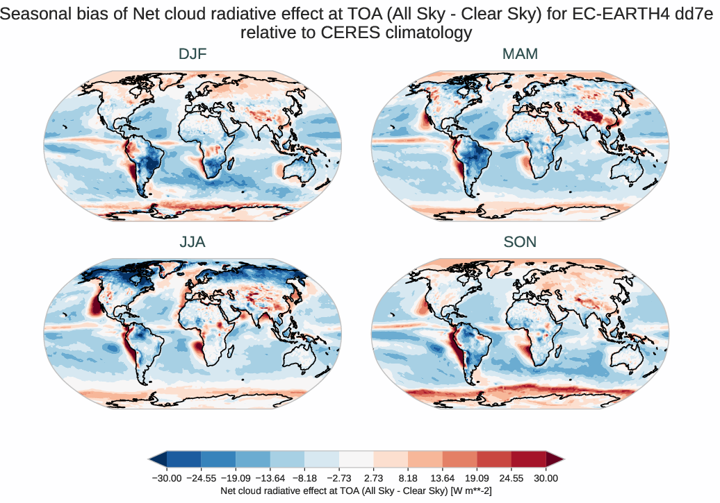 radiation_toa.seasonal_bias.ece4-tuning.EC-EARTH4.dd7e.r1.CERES.ebaf-toa421.cre_toa_net