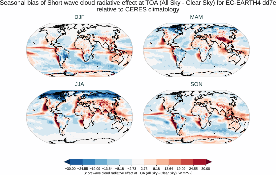 radiation_toa.seasonal_bias.ece4-tuning.EC-EARTH4.dd7e.r1.CERES.ebaf-toa421.cre_toa_sw