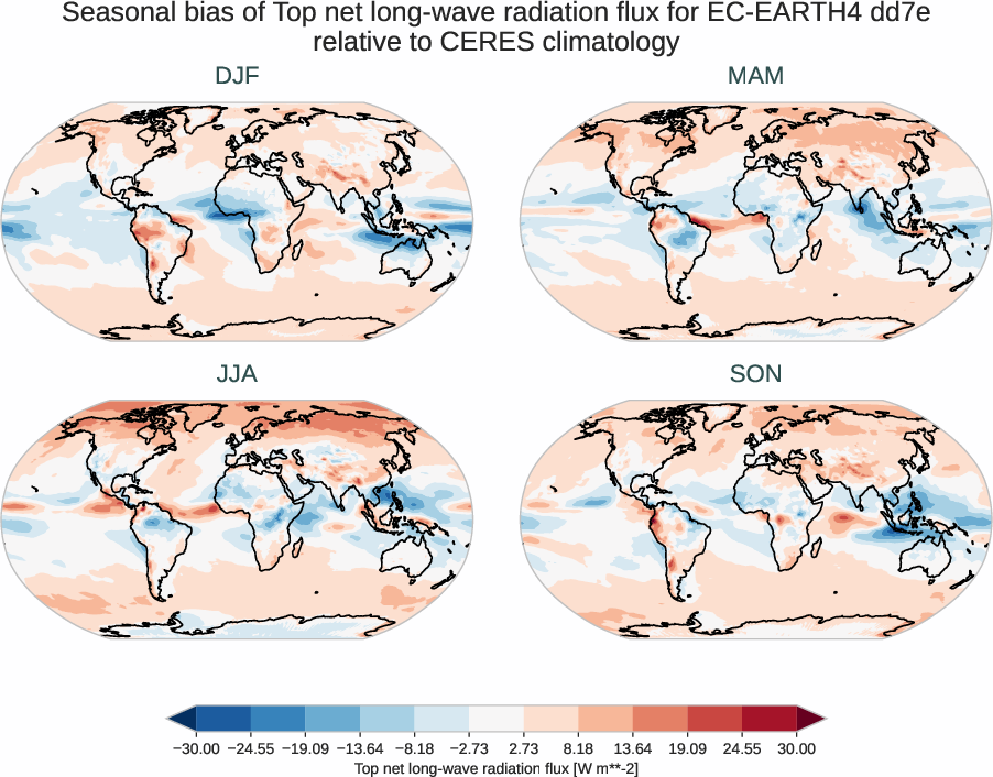 radiation_toa.seasonal_bias.ece4-tuning.EC-EARTH4.dd7e.r1.CERES.ebaf-toa421.tnlwrf