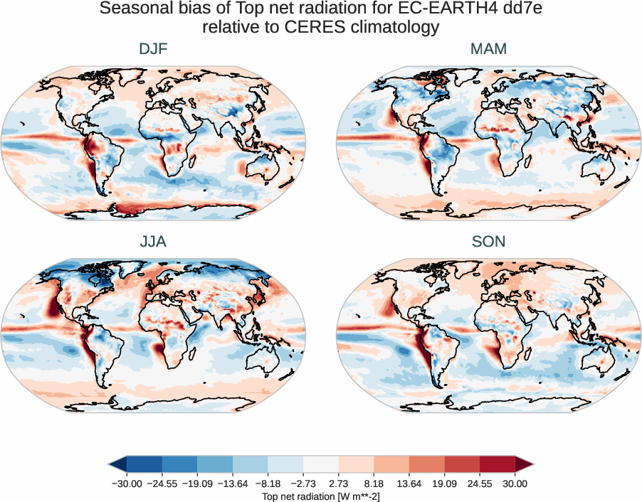 radiation_toa.seasonal_bias.ece4-tuning.EC-EARTH4.dd7e.r1.CERES.ebaf-toa421.tnr