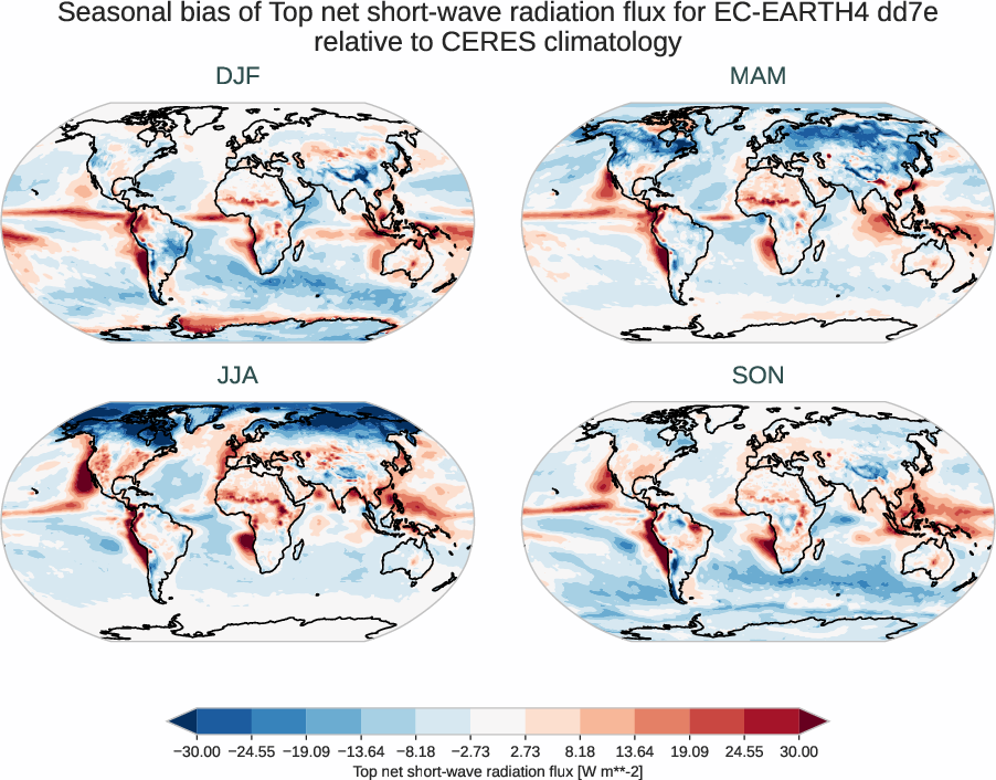 radiation_toa.seasonal_bias.ece4-tuning.EC-EARTH4.dd7e.r1.CERES.ebaf-toa421.tnswrf