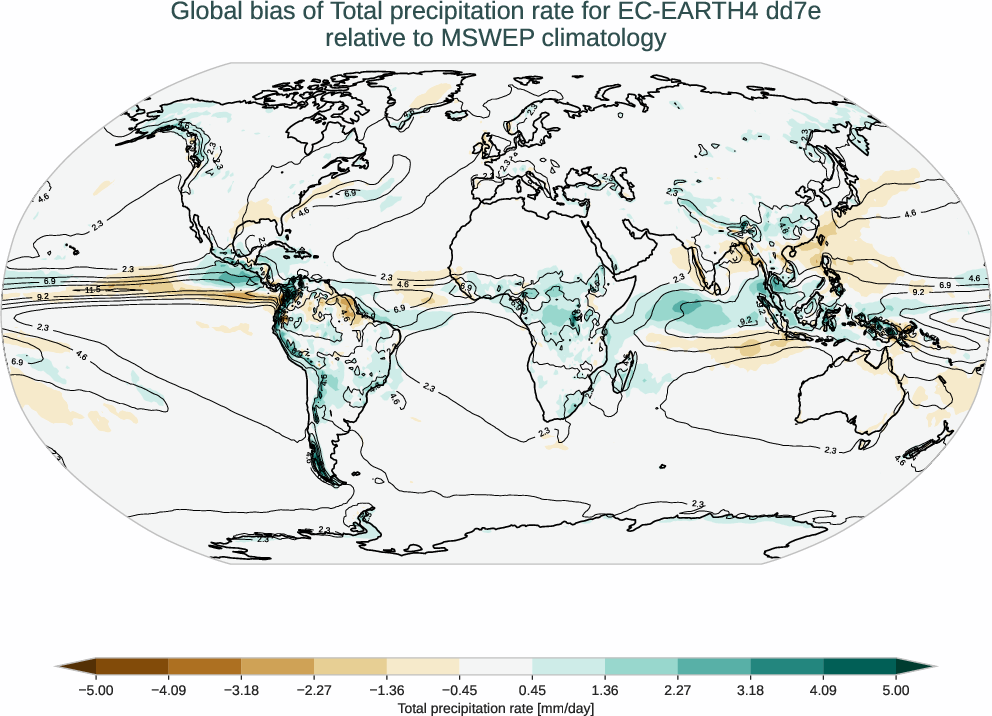 water_cycle.bias.ece4-tuning.EC-EARTH4.dd7e.r1.MSWEP.v2.8.tprate