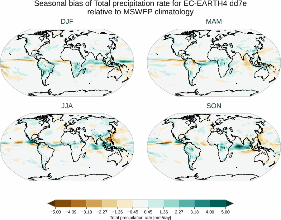 water_cycle.seasonal_bias.ece4-tuning.EC-EARTH4.dd7e.r1.MSWEP.v2.8.tprate